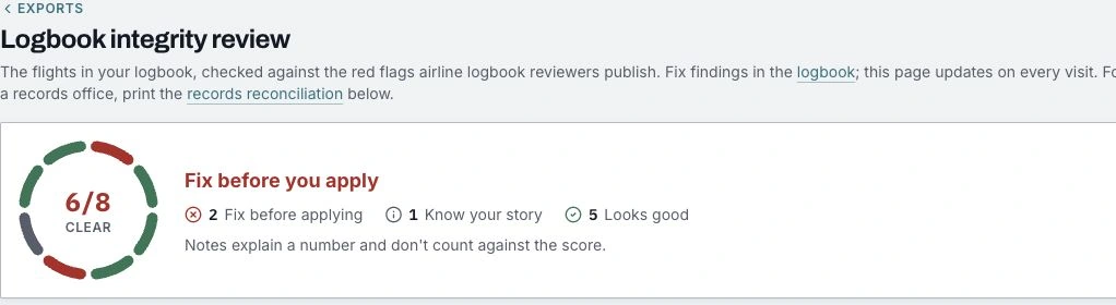 A fictional logbook review with six of eight checks clear, two fixes and one explanatory note