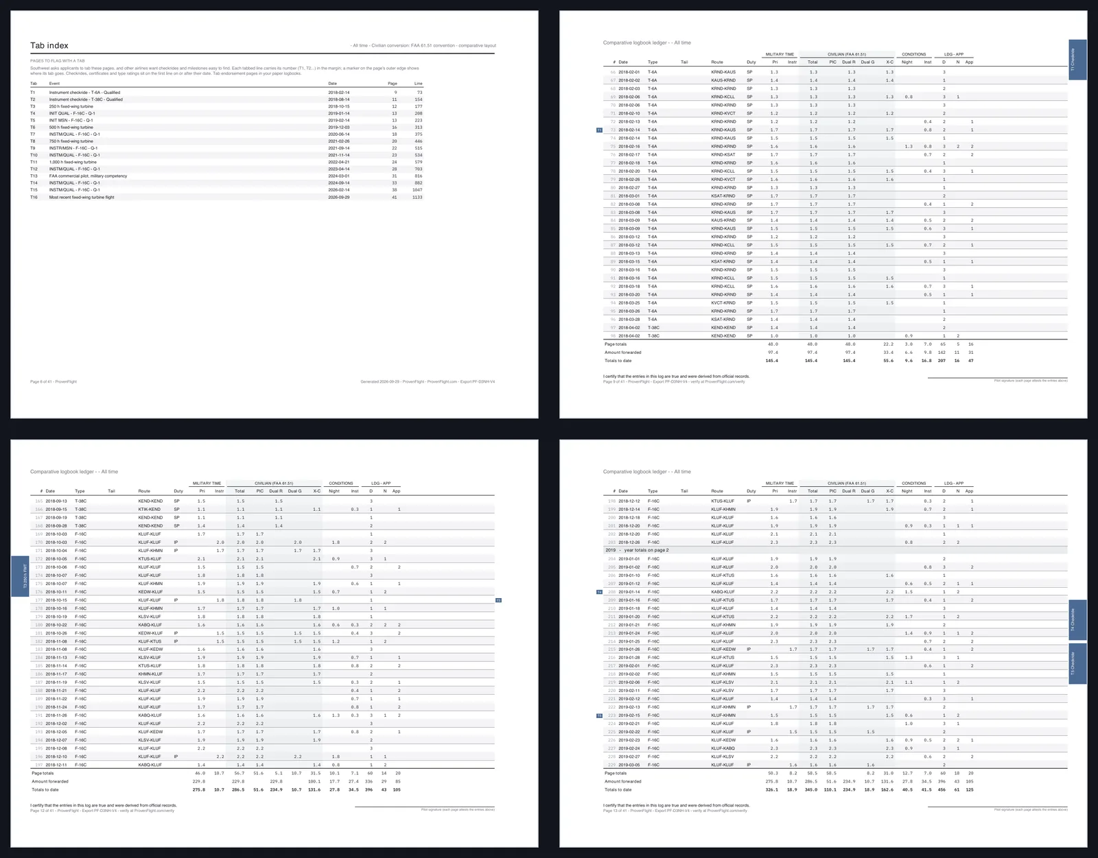 Four pages from a ledger PDF: the tab index, and three ledger pages with numbered tab markers on their outer edges