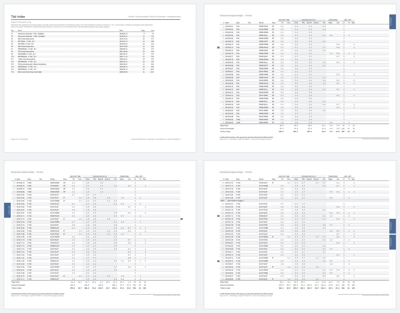 Four pages from a ledger PDF: the tab index, and three ledger pages with numbered tab markers on their outer edges